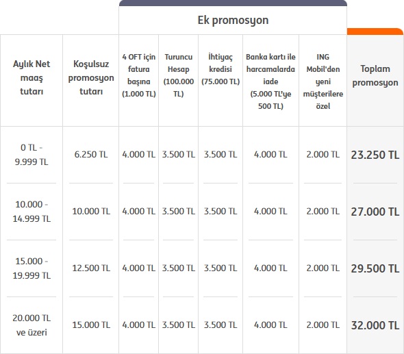 Emekli Maaş Promosyon Listesi ( İLK SAYFAYI KONTROL EDİN BÜTÜN CEVAPLAR İLK SAYFADA )
