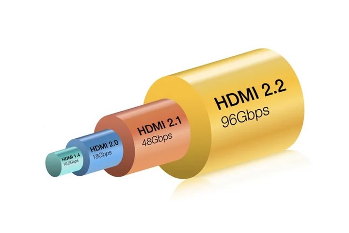 HDMI 2.2 tanıtıldı: İki kat bant genişliği sunuyor!