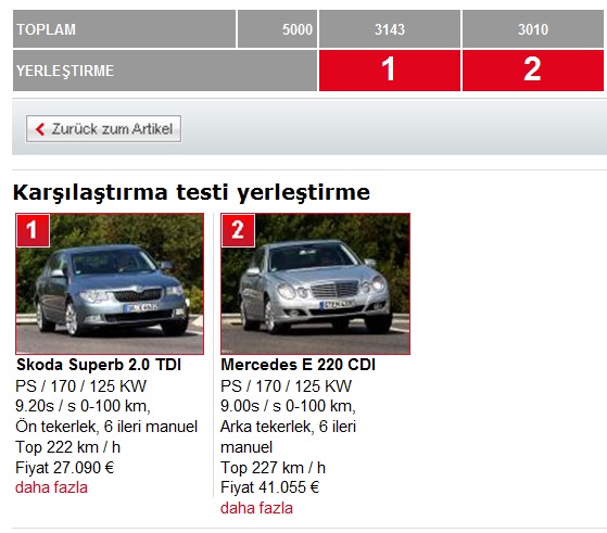  Skoda SuperB Sahipleri Ve Sevenleri Kulübü