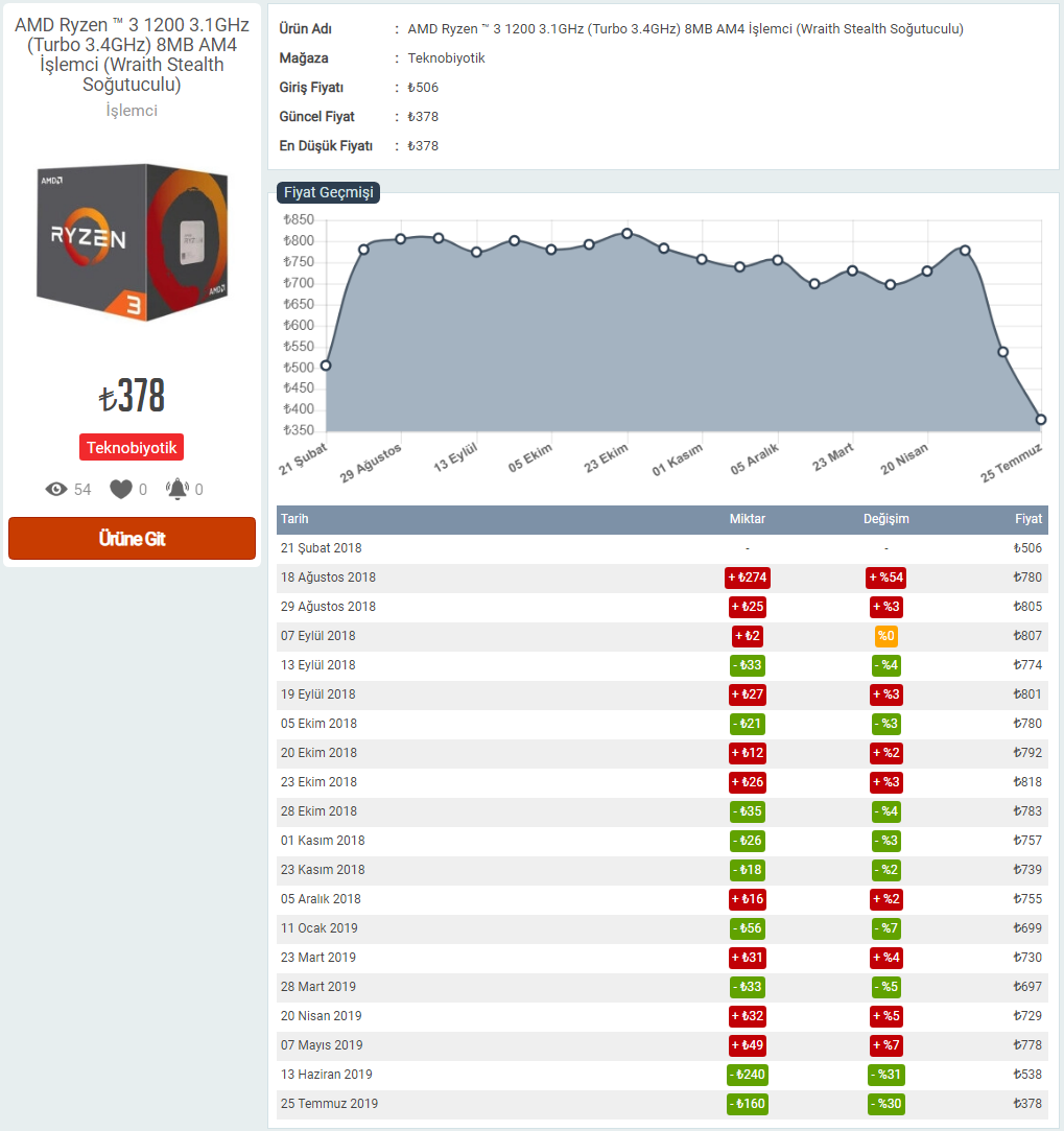 AMD Ryzen ™ 3 1200 3.1GHz (Turbo 3.4GHz) 8MB AM4 İşlemci - 378TL