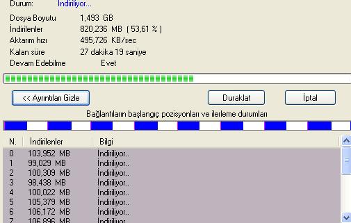  Netlimitsiz e geçtik sorun