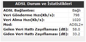  TTNet Hızımı Düşük Bir Değere Sabitlemiş