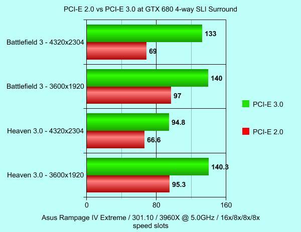  Pcie 3.0 ekran kartı pcie 2.0 çalışıyor!