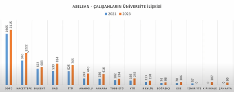 Ankara’da Mühendislik Alanında En İyi Beş Üniversite