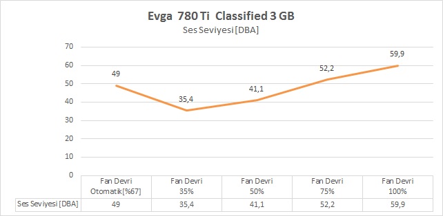 EVGA GTX 780 Ti Classified 3 GB İncelemesi [En İyisini İsteyenlere]