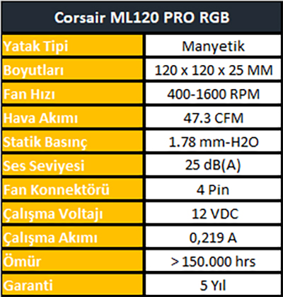 Corsair ML120 Pro RGB İncelemesi - RGB'li Magneto