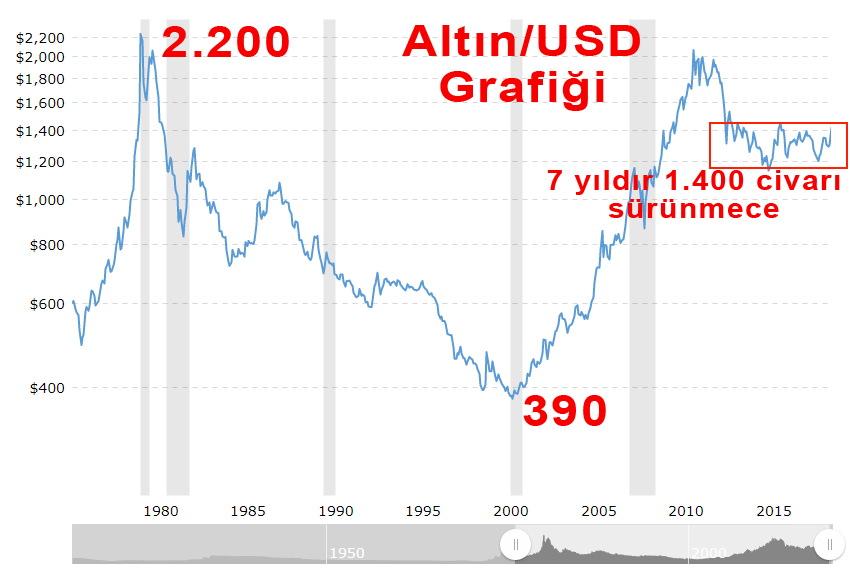 28 eur. NASDAQ-100. NASDAQ 100 состав в 2010 году. Курс акций Mitsubishi. Какие акции демонстрируют тенденцию роста курса.