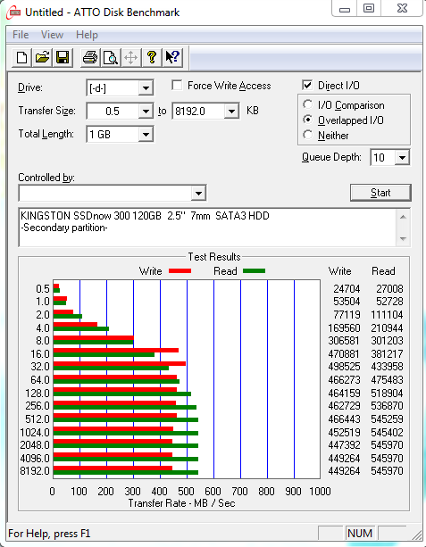  TEST: Kingston 120GB SSDNow V300 SATA3 2,5” 7mm Slim SSD harddisk