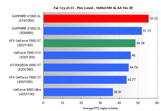  X1800XL testleri