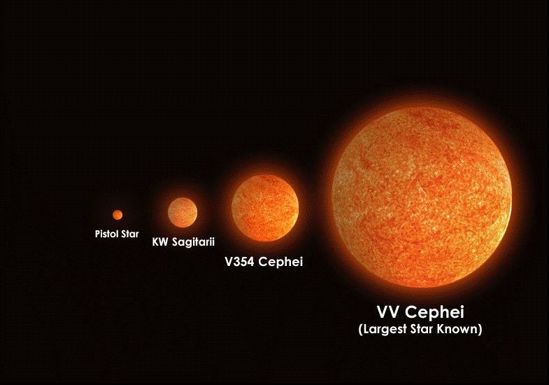  VV Cephei bilinen en büyük yıldız