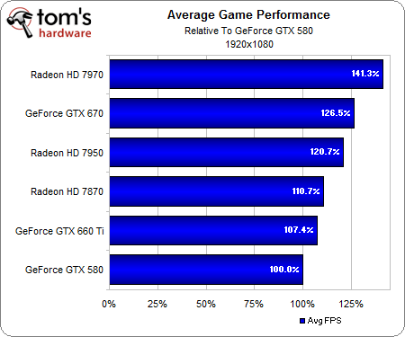  1400 TL Anakart - Ekran Kartı - PSU - Ram - İşlemci