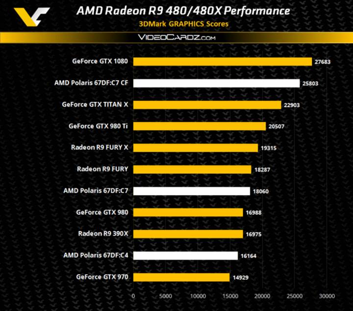 AMD RX 460, RX 470, RX 480 [ANA KONU]