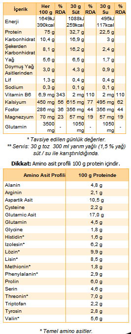  Protein tozu aldım