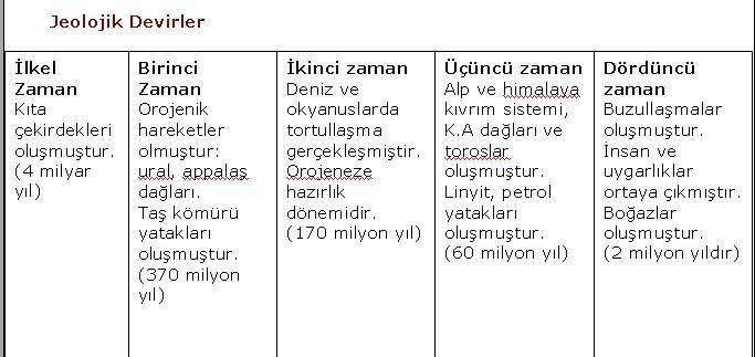  Jeolojik Zamanlar