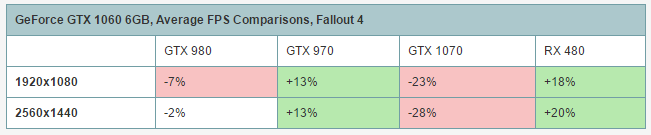  NVIDIA GTX 1060 , GTX 1050 Ti , GTX 1050 ANA KONU (İncelemeler geldi)