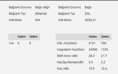  Türk Telekom 1 Gündür İnternet Yok [Geldi Ama Değerler Alt üst Olmuş]
