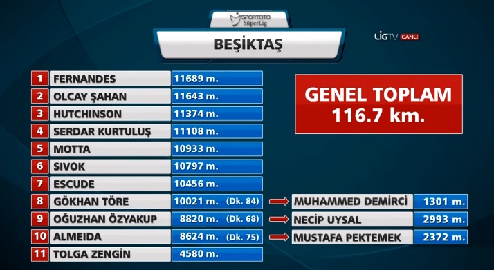  Spor Toto Süper Lig - 4.Hafta : Bursaspor - Beşiktaş 15.09.2013 20:30