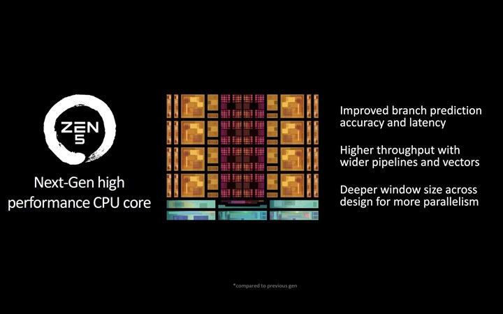 AMD’nin yeni nesil Ryzen 9000X3D serisi tam hız aşırtma ile gelecek