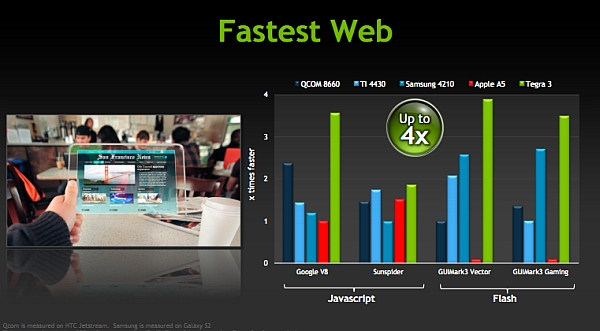 Nvidia Tegra 3 lanse edildi; Akıllı cihazlarda 4 çekirdek dönemi!