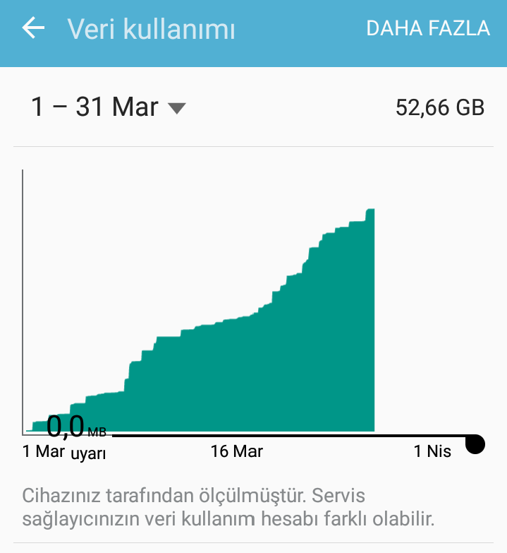 Turkcell Sınırsız Mobil  internet devrini bitirdi