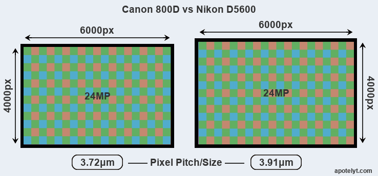 4000-5000 tl DSLR önerisi