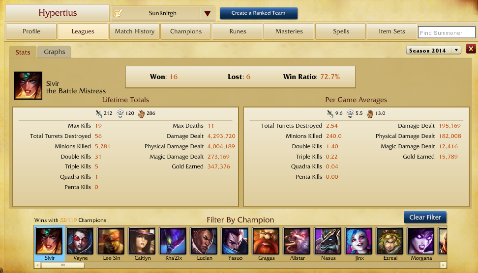 Get on the freelo train(Sivir Rehberi)