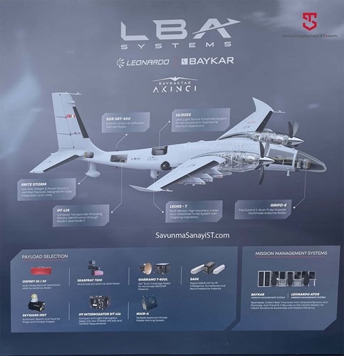 Baykar, İtalyan Leonardo ile ortak girişim LBA Systems’i duyurdu: İşte detaylar