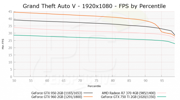  R7 370 4gb VS Gtx950 2gb