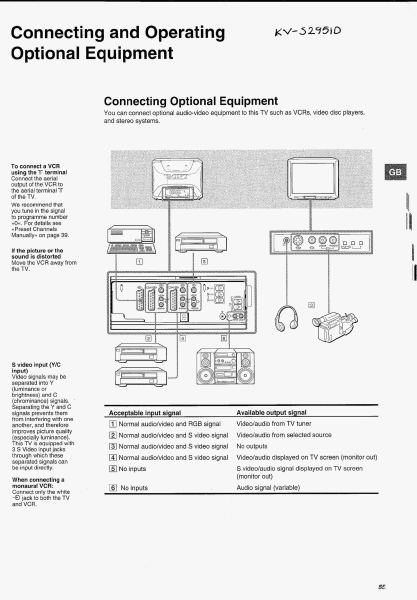  72 Ekran 100Hz Crt Tv Almak İstiyorum Tavsiyelerinizi Bekliyorum