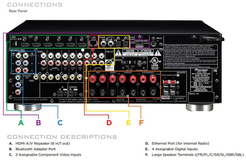  PIONEER AV RECEIVERS