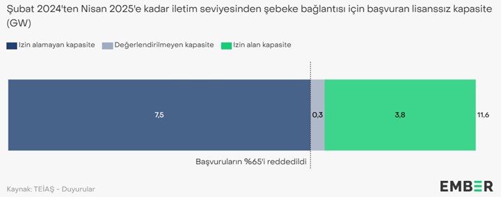 Türkiye, hibrit santrallerle güneşte 8 GW'lık sıçrama yapabilir: Düzenleme gerekli