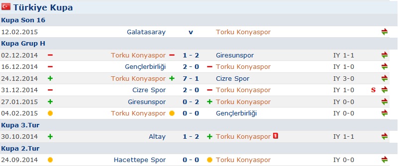  Türkiye Kupası Son 16 | Galatasaray - Torku Konyaspor | 12/02/2015 | 19:00 | ATV