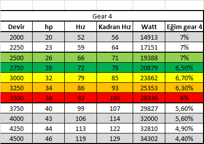 Türkiye'de Tek Hız sabitleyicili, Fabrikasyon LPG Hyundai i10