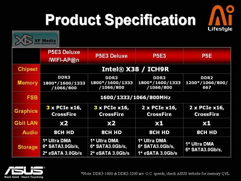 Asus X38 yonga setli yeni anakart ailesini duyurdu (P5E, P5E3, P5E3-Deluxe ve P5E3 DeluxeWiFi-AP@n)