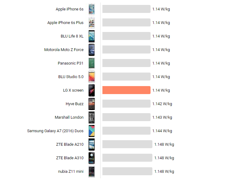 LG X Screen (K500TR) - ANA KONU