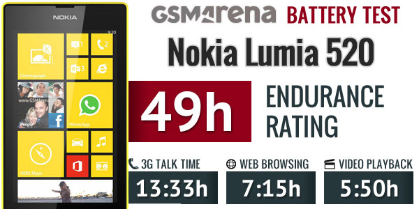  Lumia 525 Teknosada Paypal+Avantajix ile Sadece 343 TL