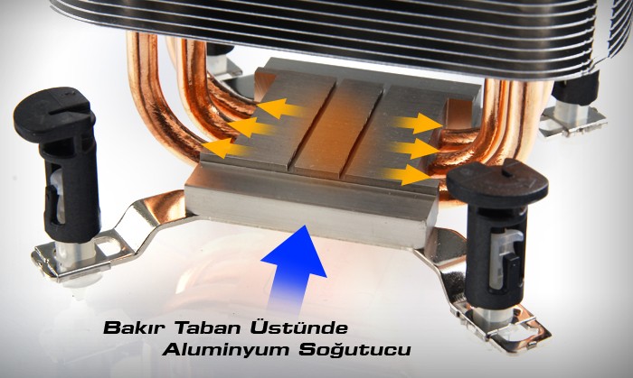  Akasa X4 İşlemci Soğutucu (Soket: AM2/AM3/AM3+/1155/1156/1366/775) [25 TL]