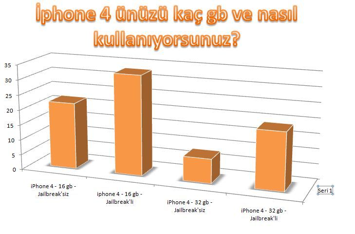  5/5c/5s/6/6p iPhone Kullanan Dh lılar hangi iphone'u kullanıyorsunuz? (Anket)