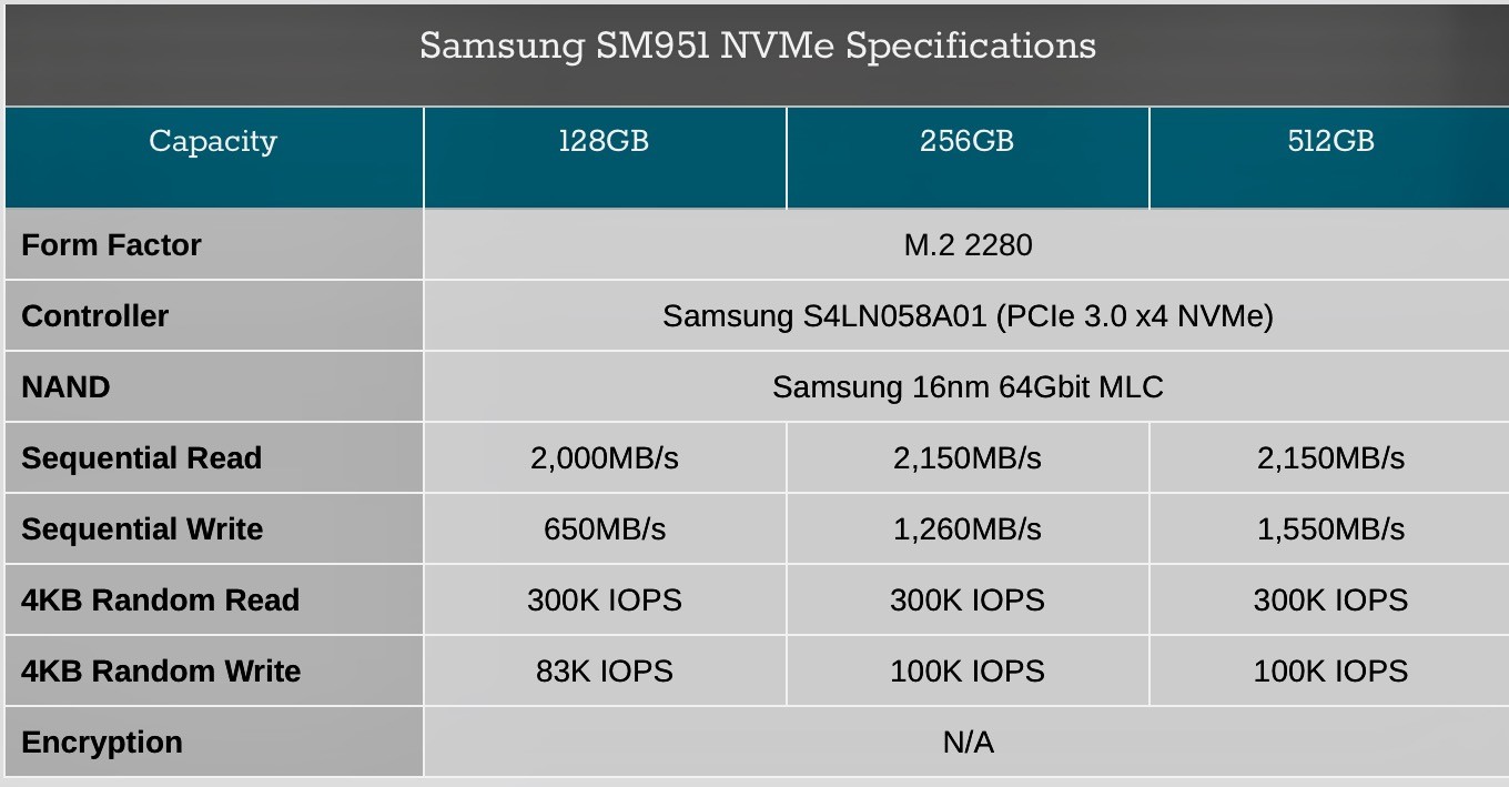 Samsung 256GB M.2 pci-ex SSD Surucu 
