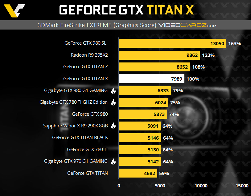  NVIDIA TITAN X Tanıtıldı !!!