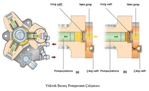  common-rail-direkt-enjeksiyon-sistemi-cdi