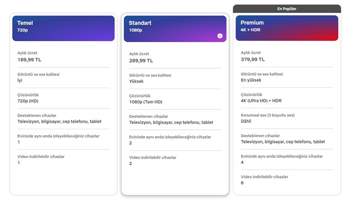 Netflix Türkiye fiyatlarına zam geldi: İşte yeni fiyatlar