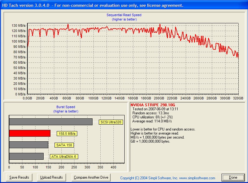 WD1600AAJS raid 0 performans resimli