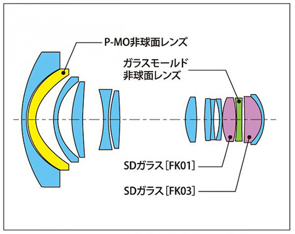 Tokina, AT-X 12-28 Pro DX F4 lensinin detaylarını açıkladı