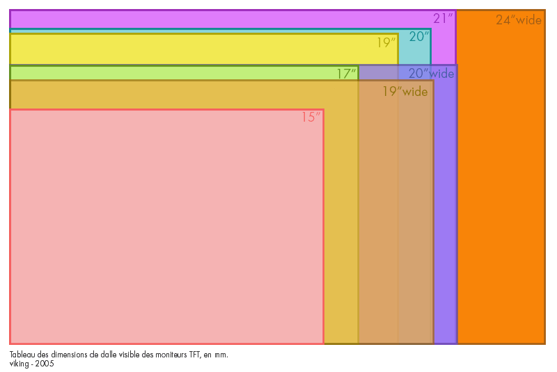 Диагональ экрана дюймы 15.6. Диагонали экранов ноутбуков. Сравнение размеров экранов ноутбуков. Мониторы диагональ 16:9. Размеры мониторов.