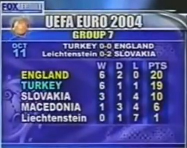  euro 2004 grup tablosu ssli