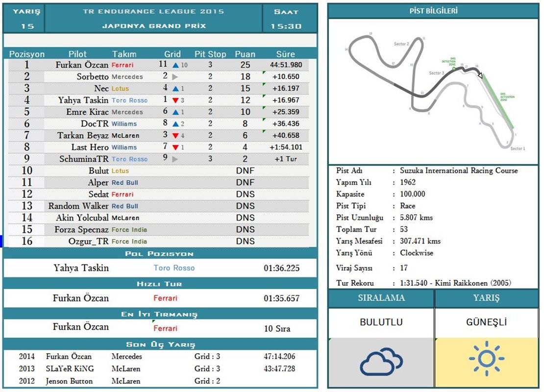  TR ENDURANCE F1 2015 LEAGUE