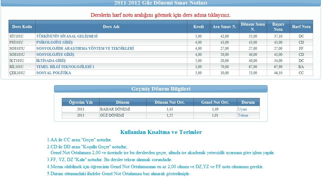  Aöf sınav sonuçlarım,ne yapayım fikir verin arkadaşlar.(Görsel ekledim)