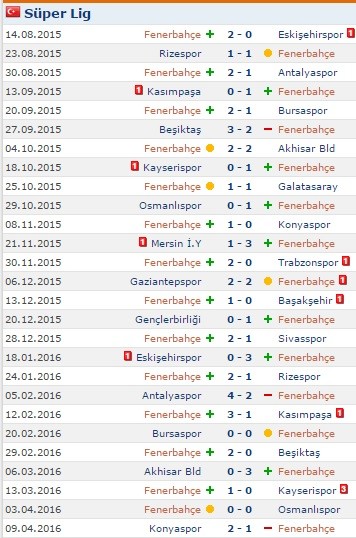  STSL / 28. Hafta | BEŞİKTAŞ - BURSASPOR / 11 NİSAN 2016 - 20:00