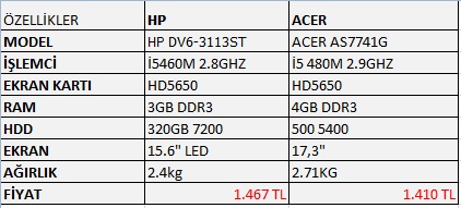  Hangisini almalıyım kararsızım ??